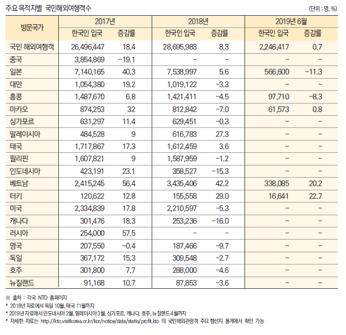 에디터 사진